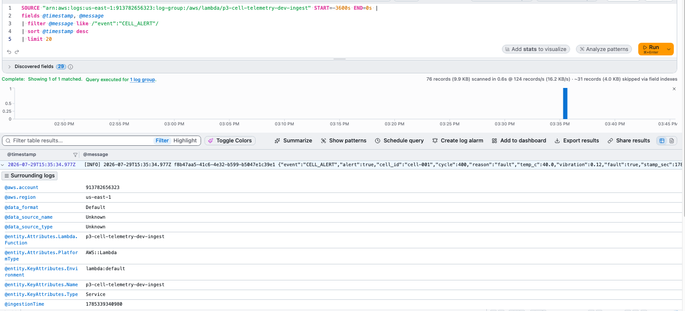 CloudWatch Logs Insights query filtering for CELL_ALERT events, showing a matched structured alert event with cell id, cycle, fault reason, temperature, and vibration fields