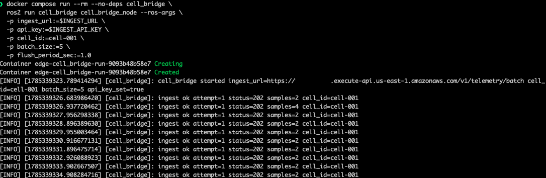 Terminal log of the cell_bridge node starting with ingest URL, cell id, and batch size, then repeatedly reporting ingest ok with HTTP 202 responses for batched samples
